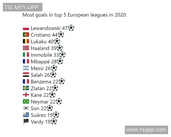 近几十年足球巨星盘点及其对足球发展的深远影响